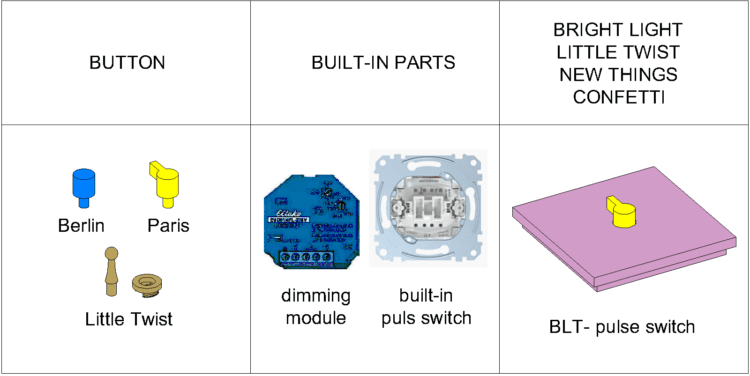 flush-mounted components design puls switches